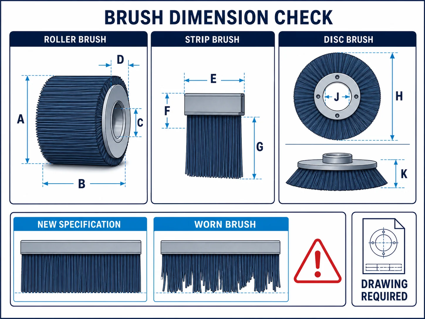 How to Measure and Select the Correct Brush Dimensions