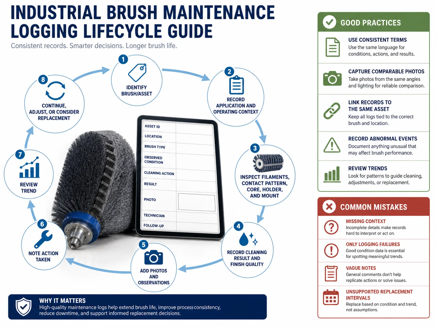 Maintenance Logs: Tracking Brush Performance and Replacement