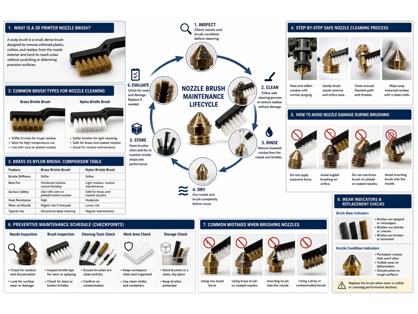 Scalp Brush Guide for 3D Printer Nozzle Cleaning and Maintenance
