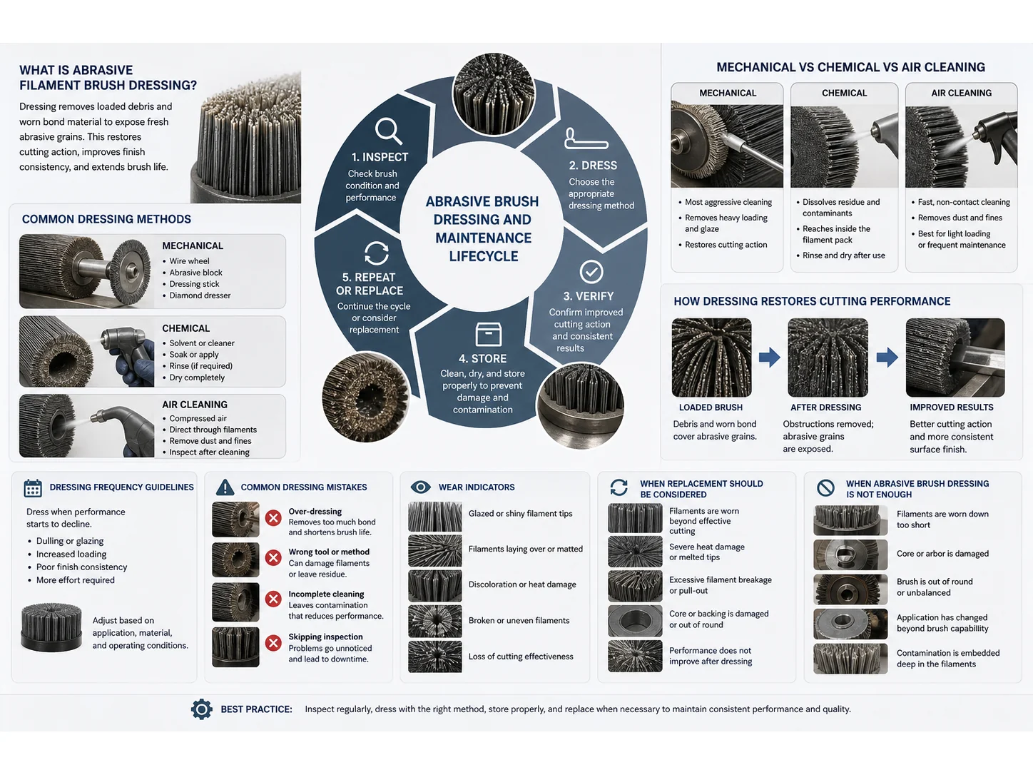 Abrasive Filament Brush Dressing: Extending Brush Life and Performance cleaning brush guide