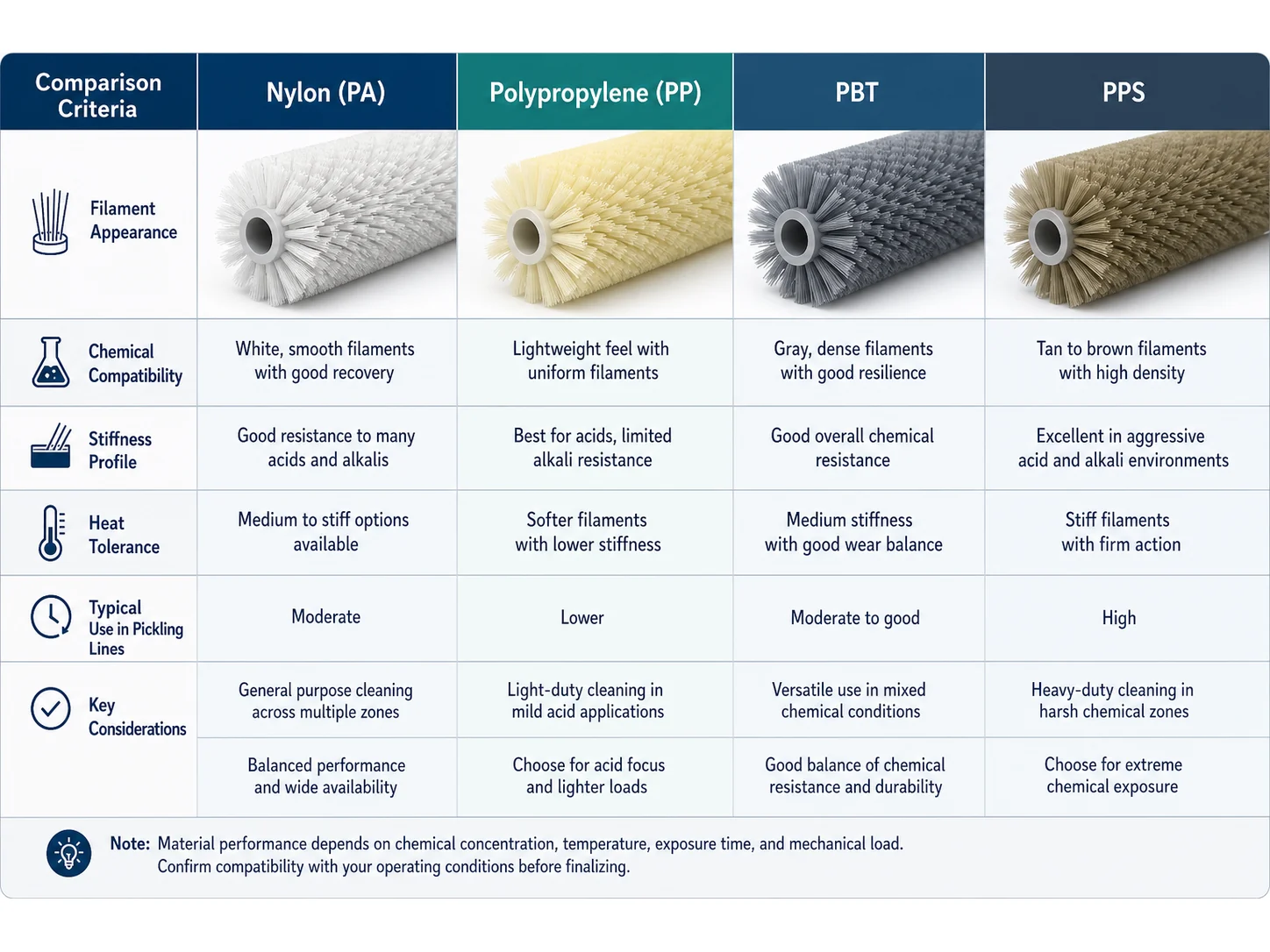 Acid Alkali Cleaning Brush Roller Buying Guide for Pickling Lines: What to Compare Before Customizing