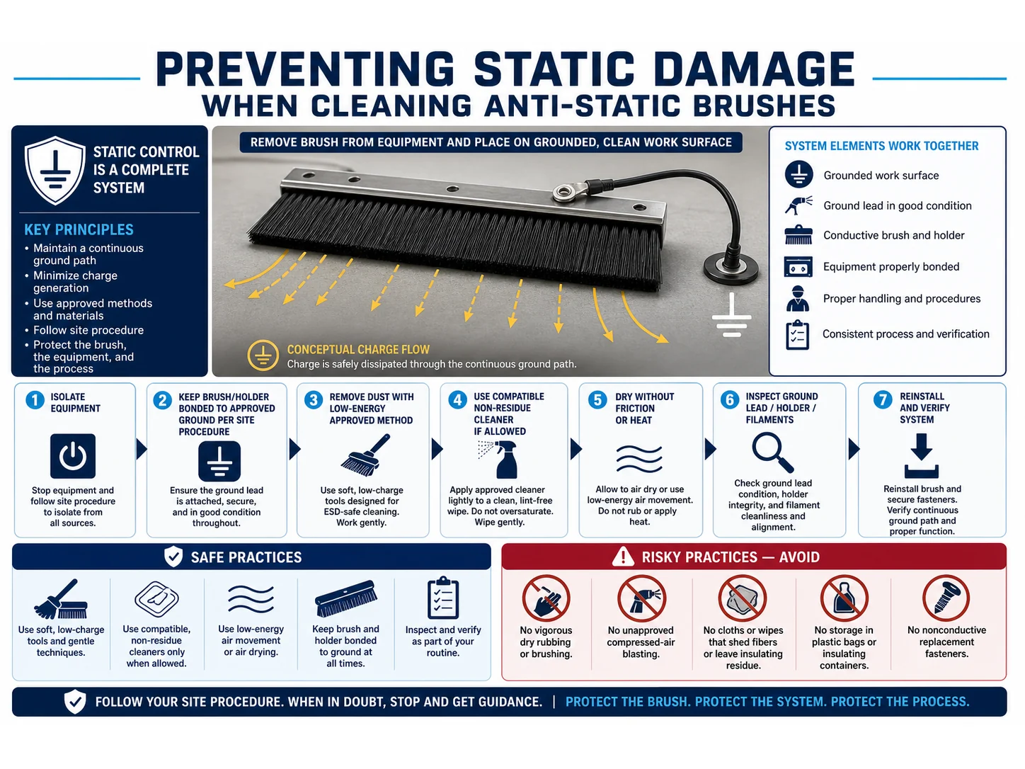 Preventing Static Damage When Cleaning Anti-Static Brushes