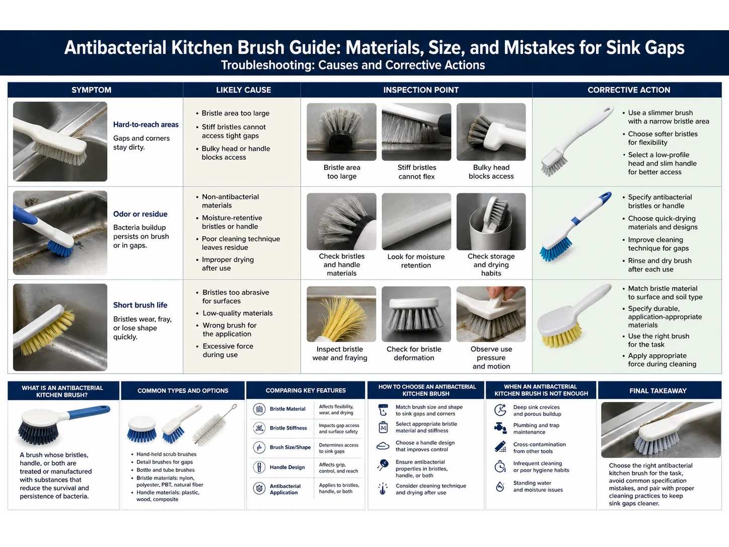 Antibacterial Kitchen Brush Guide: Materials, Size, and Mistakes for Sink Gaps