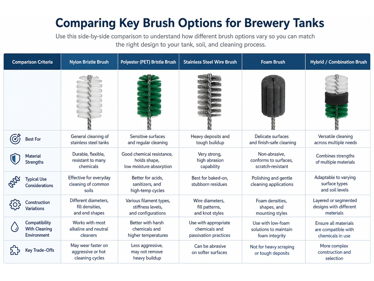 Beer Keg Cleaning Brush Buying Guide for Brewery Tanks: What to Compare Before Customizing