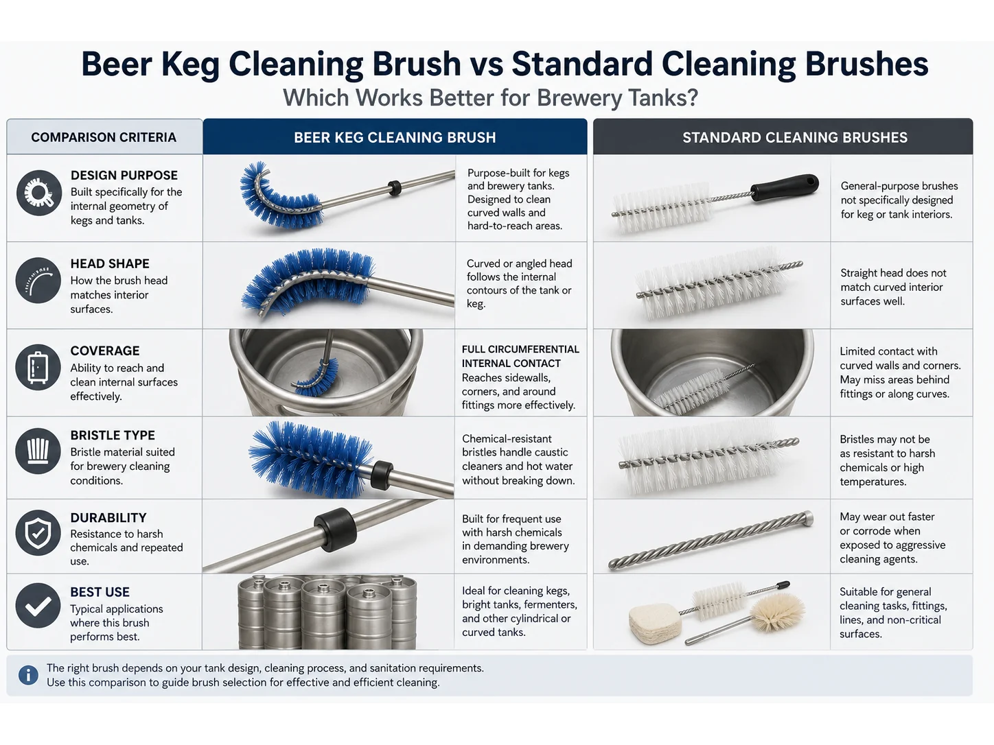 Beer Keg Cleaning Brush vs Standard Cleaning Brushes: Which Works Better for Brewery Tanks?