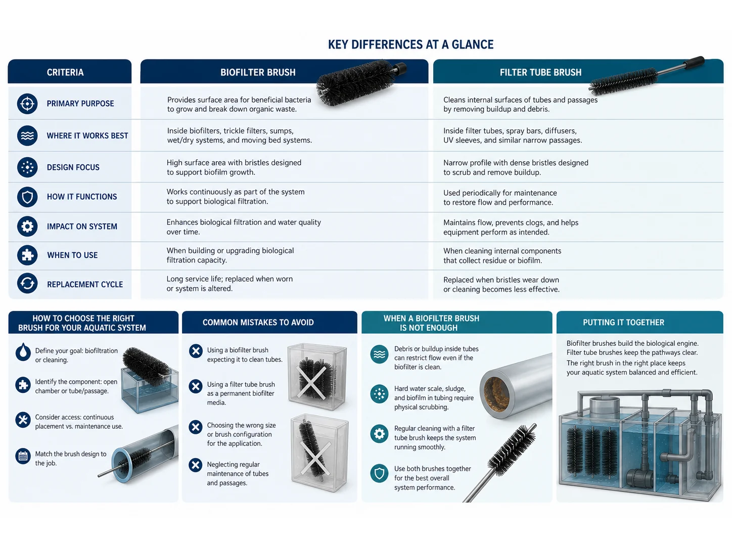 Biofilter Brush vs Filter Tube Brush: Where Each One Works Best