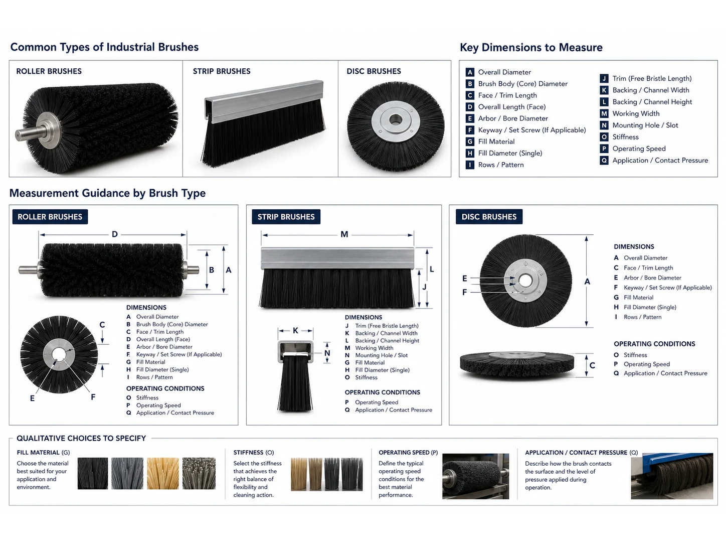 How to Measure and Document Brush Dimensions for Custom Orders