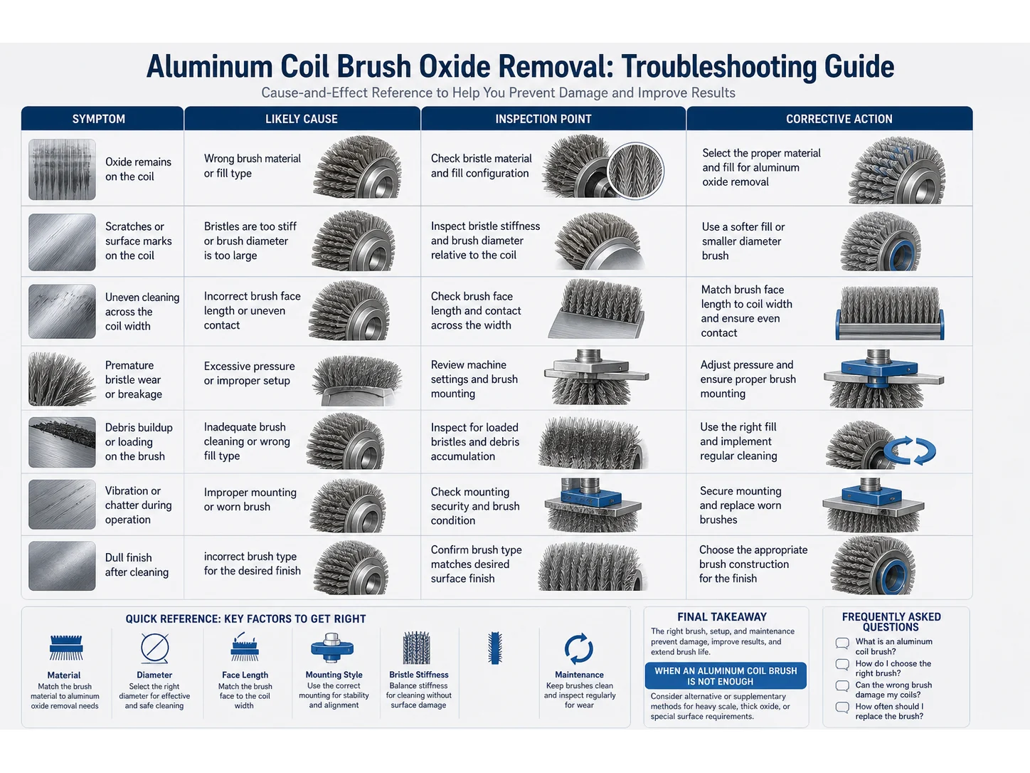 Common Aluminum Coil Brush Mistakes in Oxide Removal and How to Avoid Them