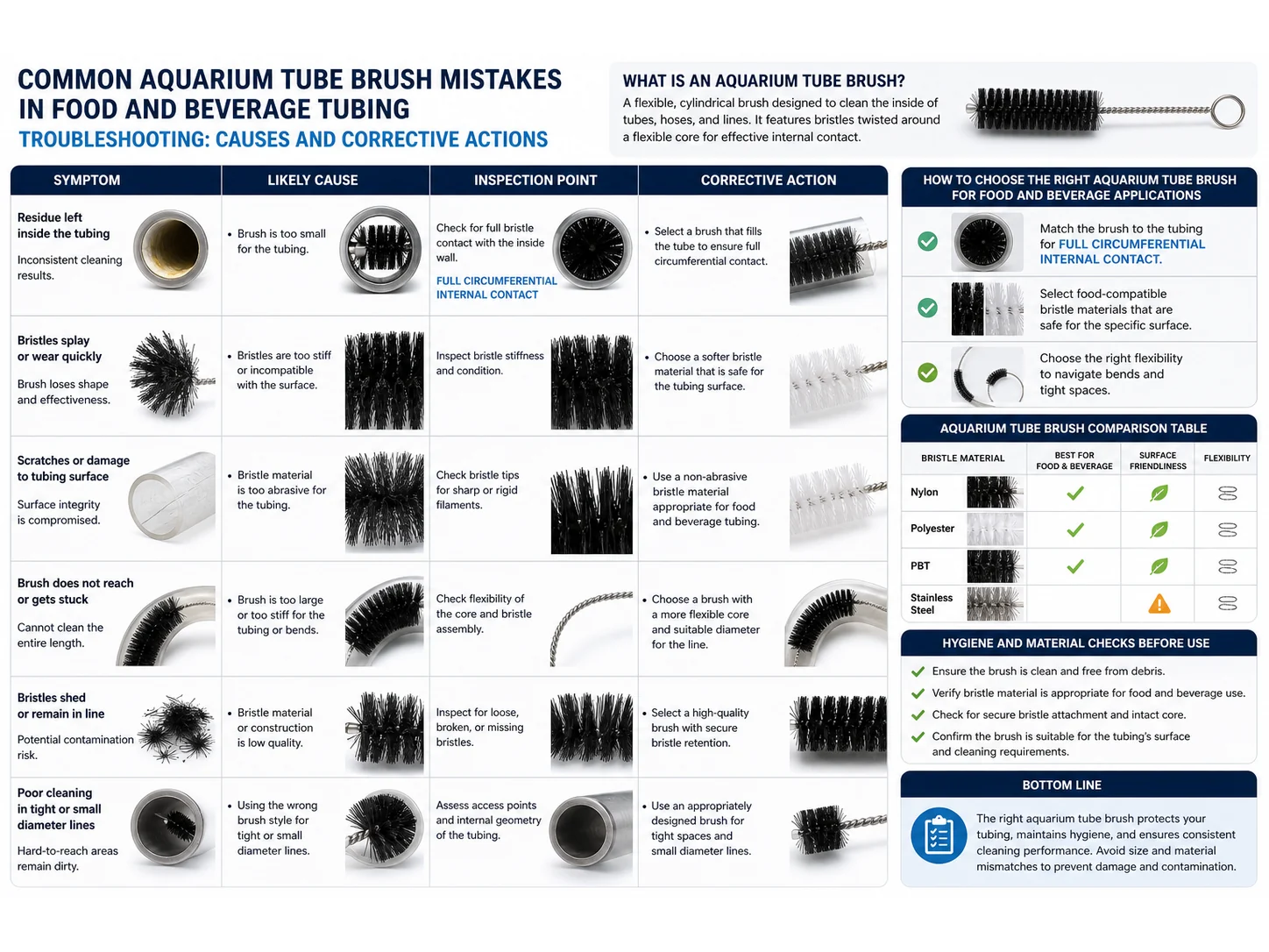 Common Aquarium Tube Brush Mistakes in Food and Beverage Tubing and How to Avoid Them