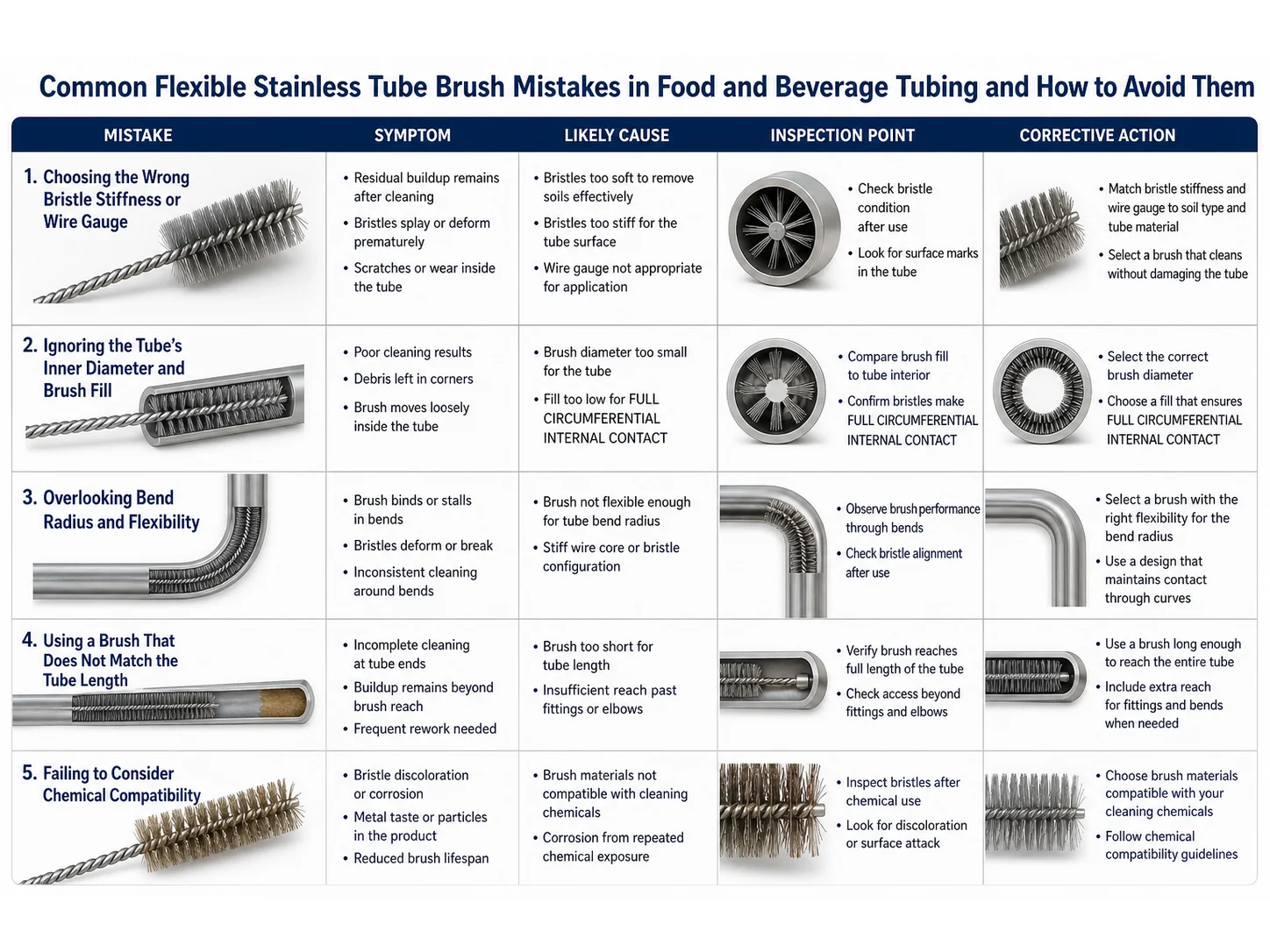 Common Flexible Stainless Tube Brush Mistakes in Food and Beverage Tubing and How to Avoid Them