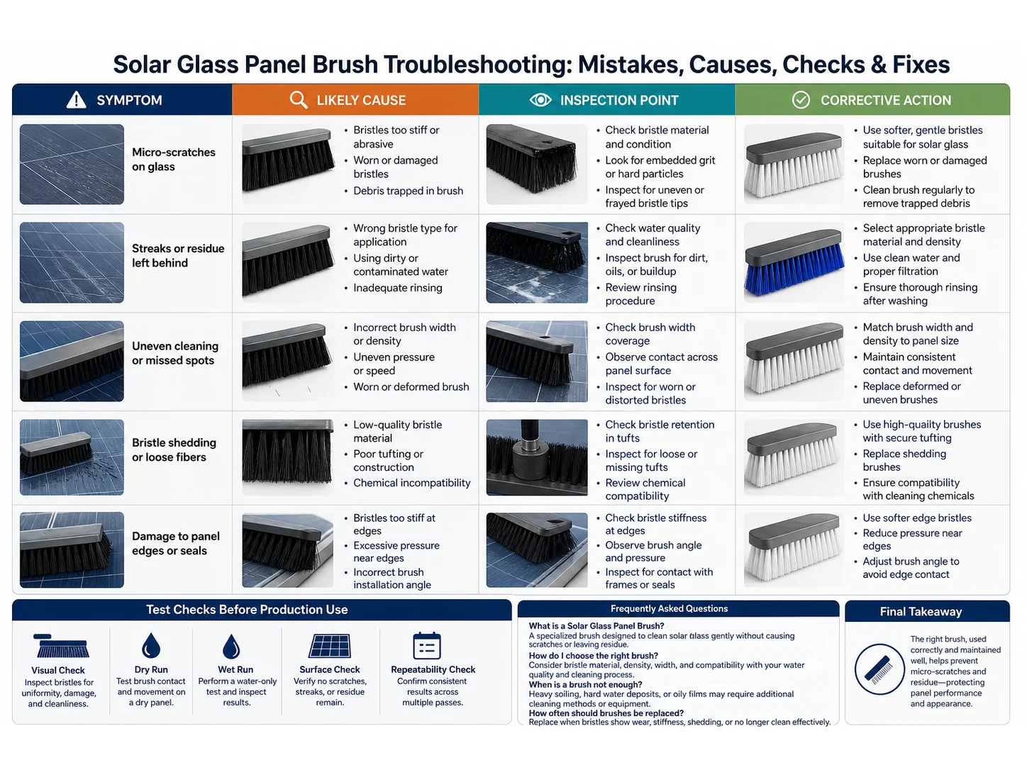 Common Solar Glass Panel Brush Mistakes in Flat Glass Washing and How to Avoid Them