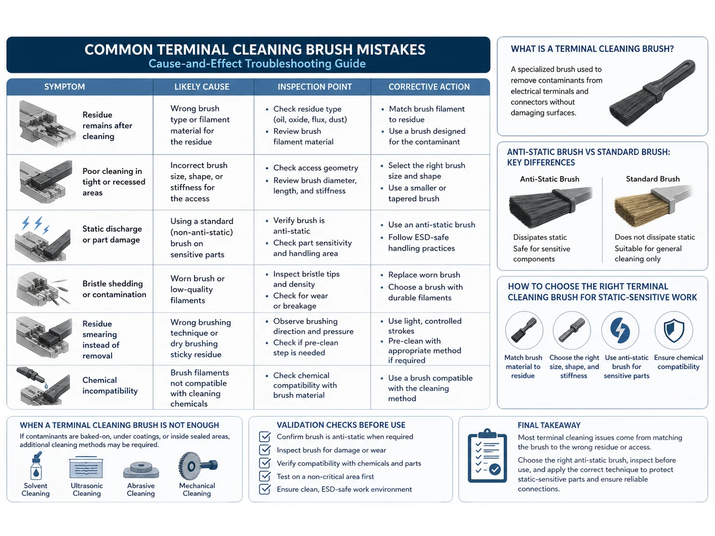 Common Terminal Cleaning Brush Mistakes in Static-Sensitive Parts and How to Avoid Them
