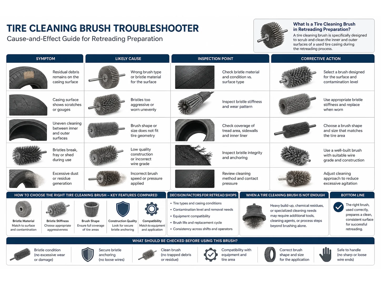 Common Tire Cleaning Brush Mistakes in Retreading Preparation and How to Avoid Them
