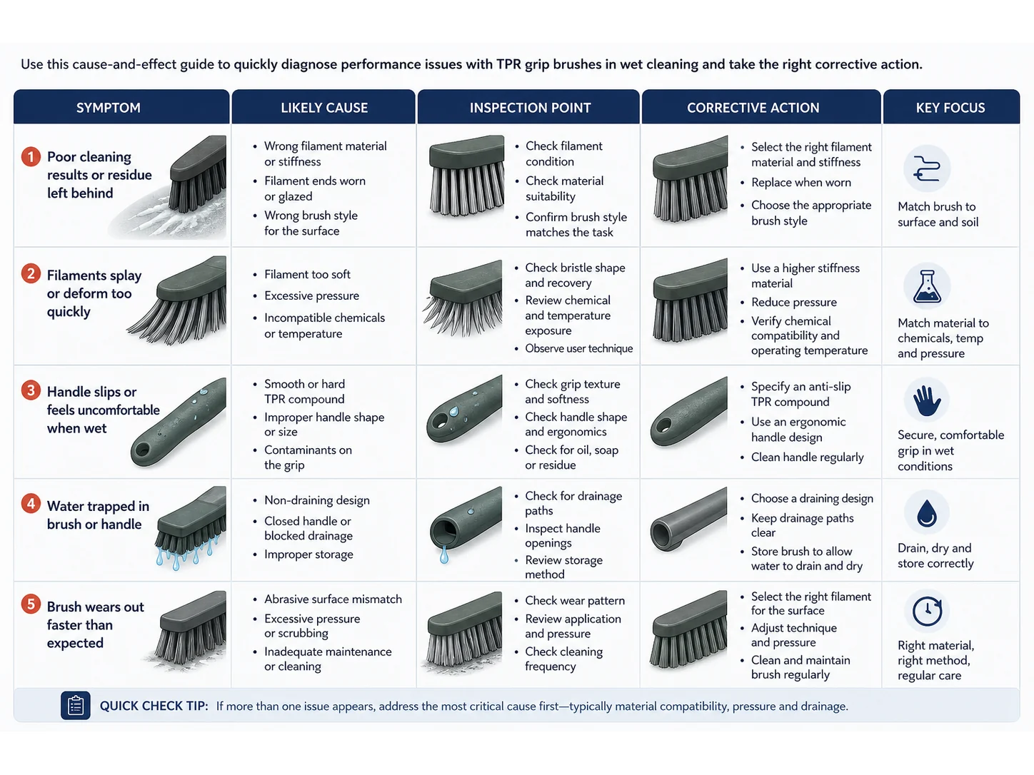 Common TPR Grip Brush Mistakes in Wet Cleaning and How to Avoid Them