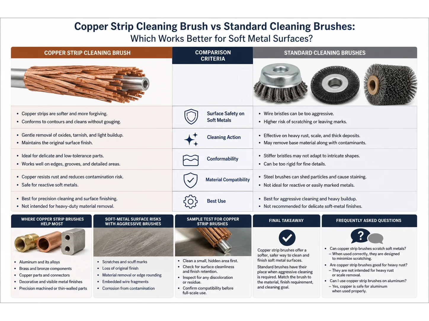 Copper Strip Cleaning Brush vs Standard Cleaning Brushes: Which Works Better for Soft Metal Surfaces?