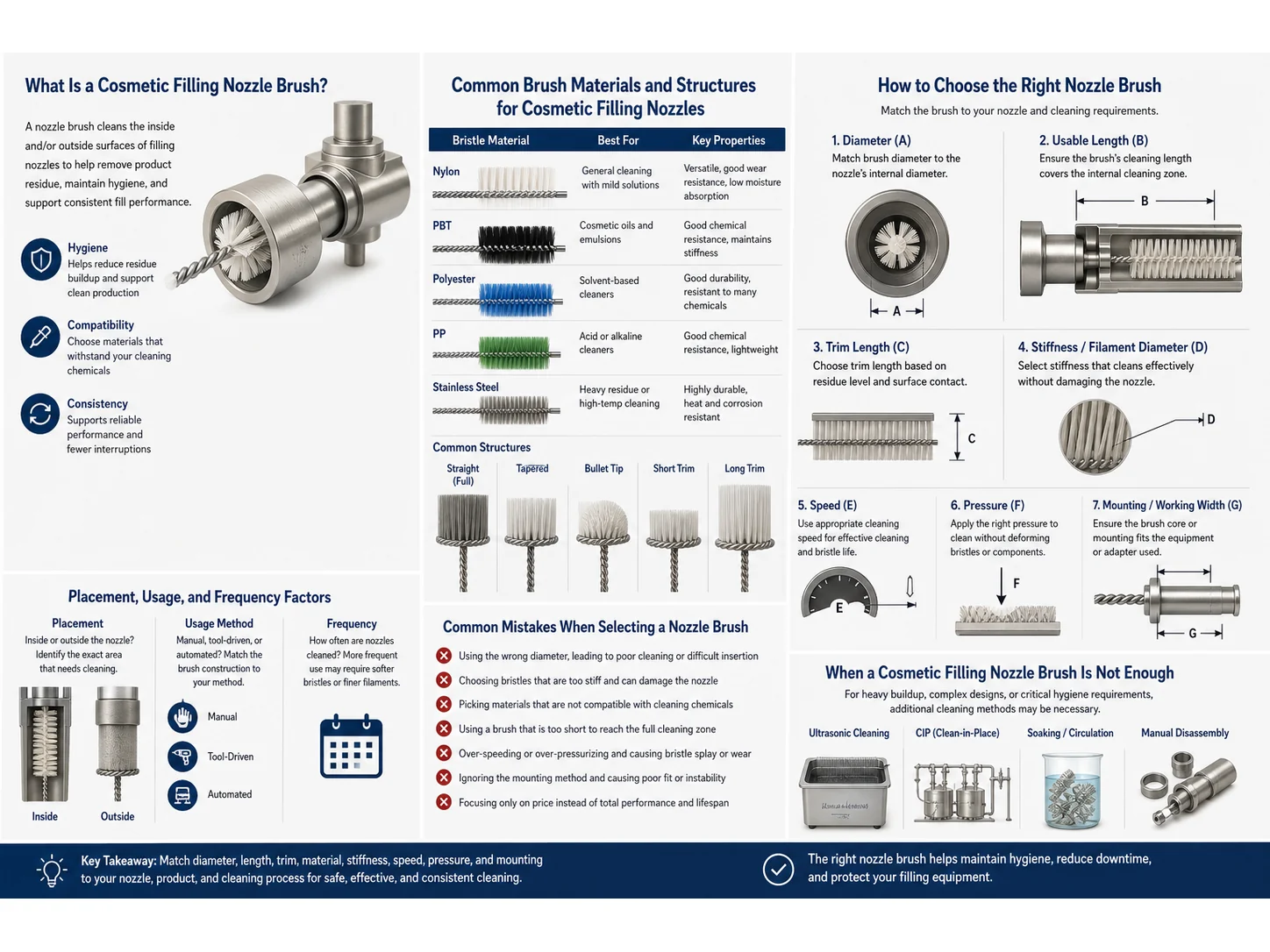 How to Evaluate Cosmetic Filling Nozzle Brush for Hygiene, Diameter, and Chemical Compatibility