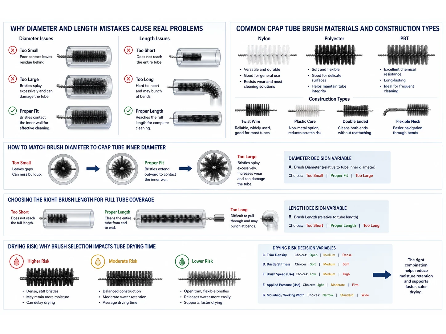 CPAP Tube Brush Sizing Mistakes: Diameter, Length, and Drying Risk