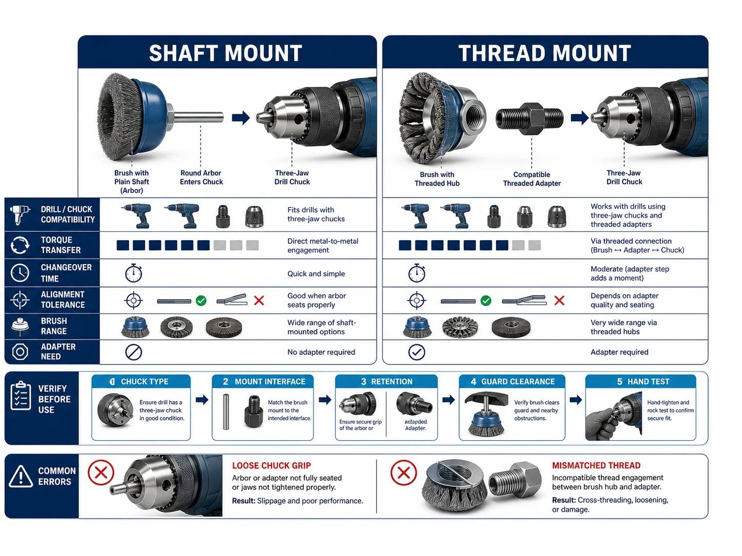 Drill Brush Selection: Shaft vs Thread Mount for Power Drills cleaning brush guide