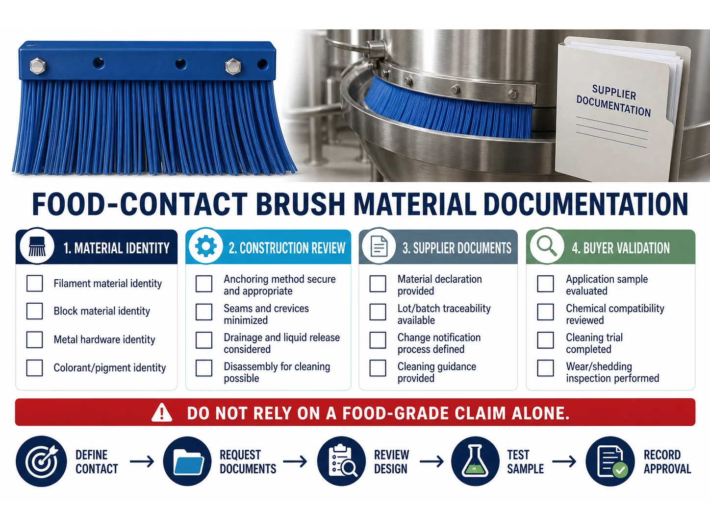Food-Contact Brush Material Documentation: What Buyers Should Verify