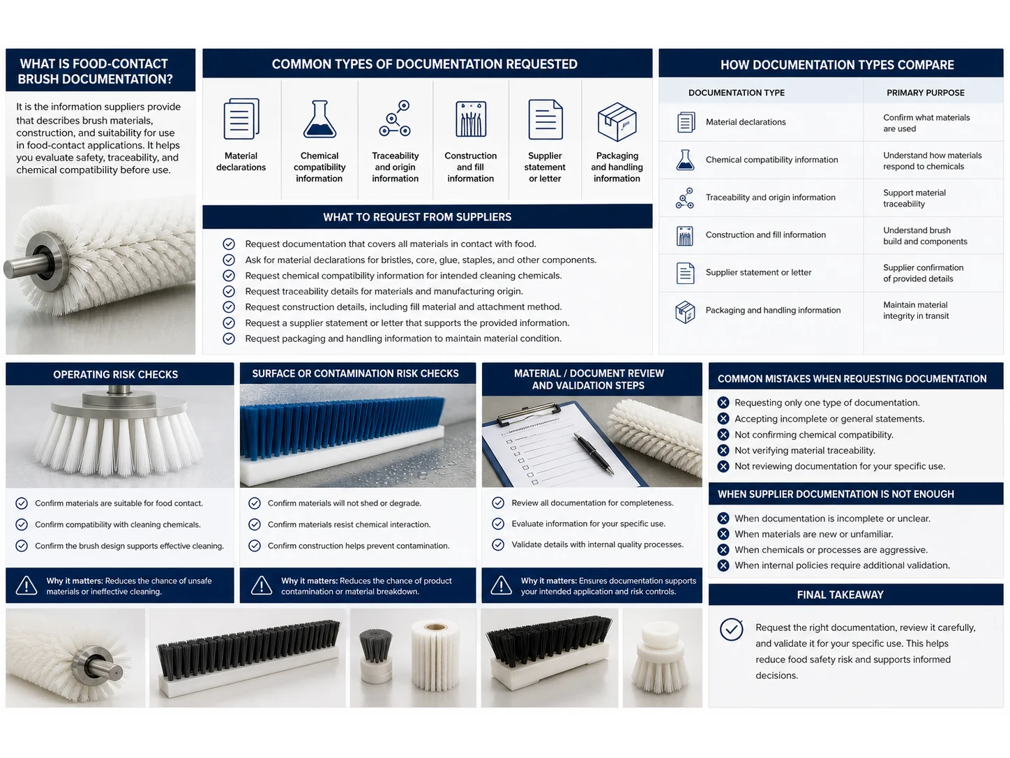 Food-Contact Brush Documentation: What to Request from Suppliers
