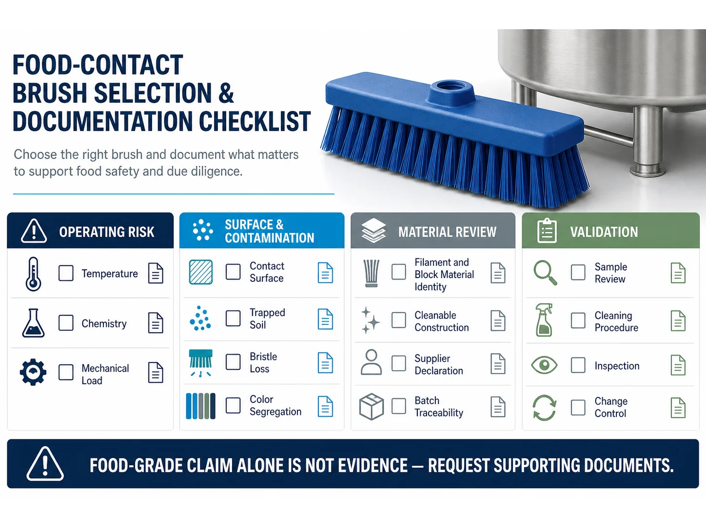 Food-Contact Brush Selection: Materials and Documentation Buyers Should Verify