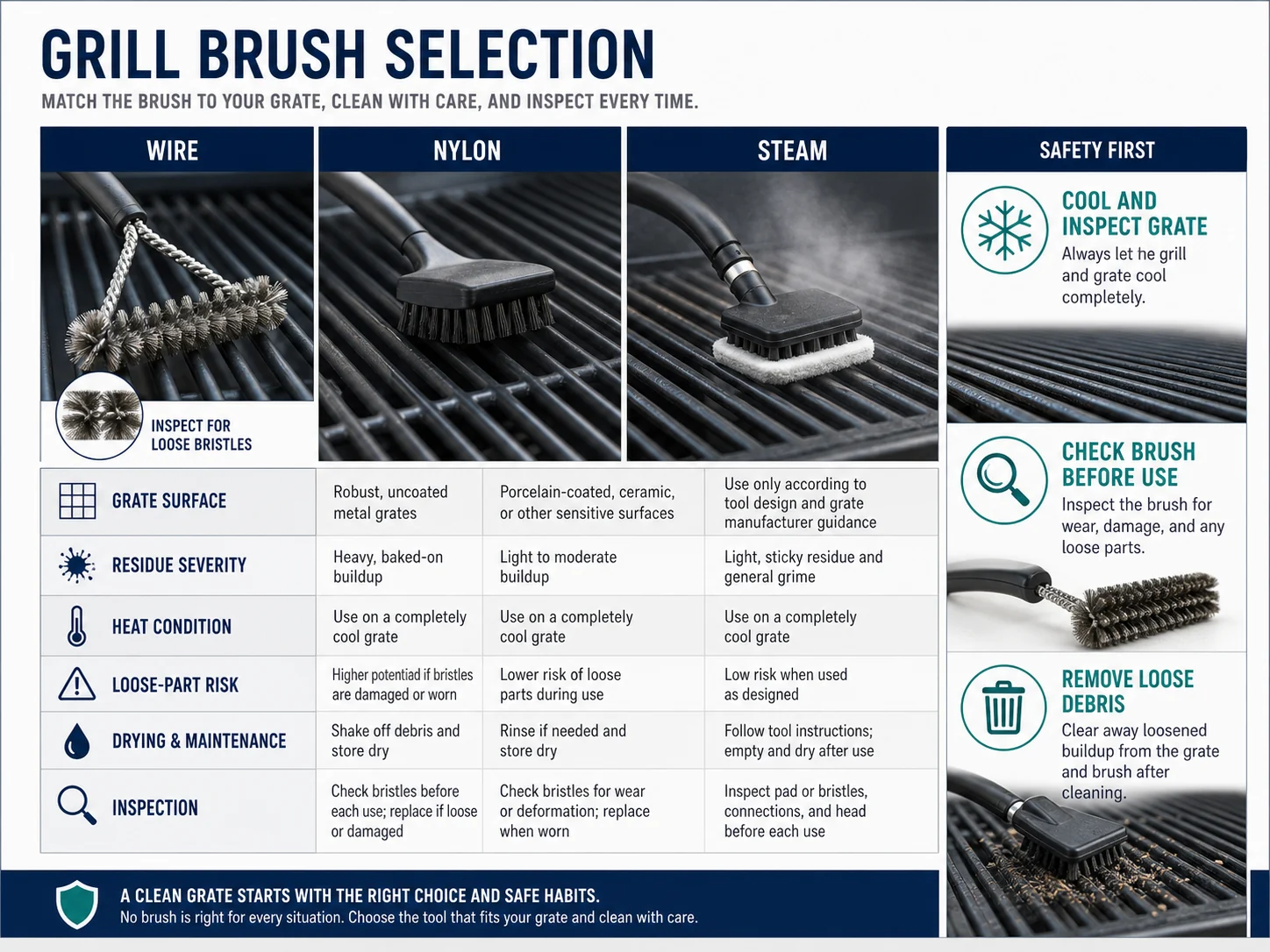 Grill Brush Selection: Wire vs Nylon vs Steam