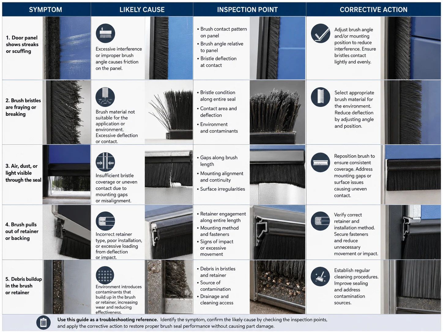 How to Optimize High Speed Door Brush Seal Without Part Damage