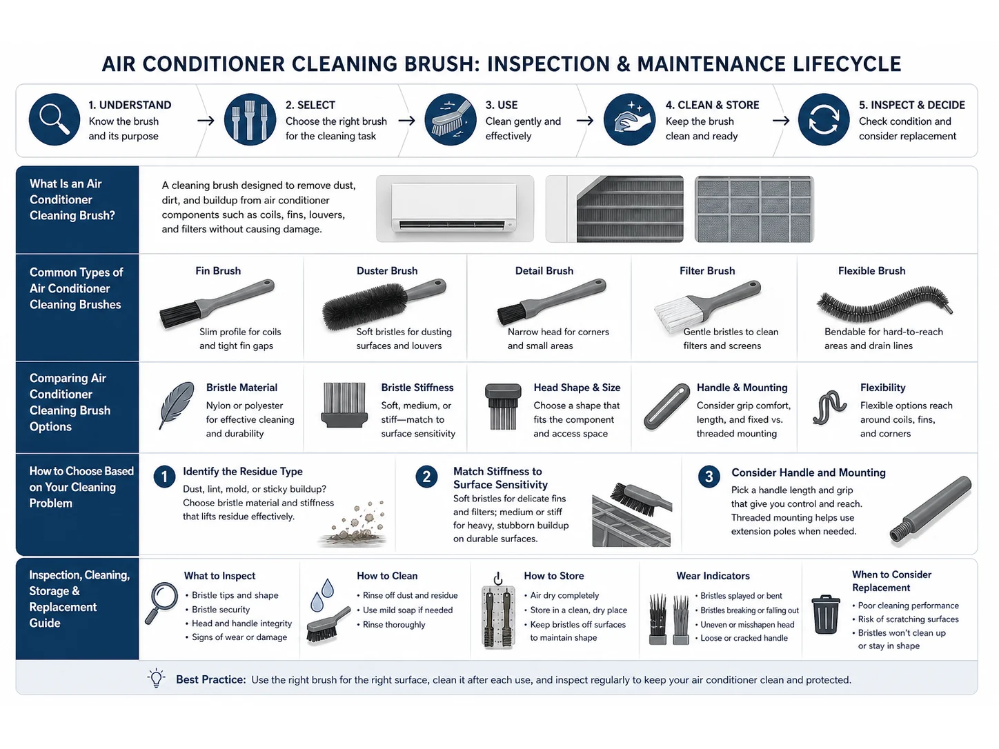 How to Choose the Right Air Conditioner Cleaning Brush for Home Maintenance Kits