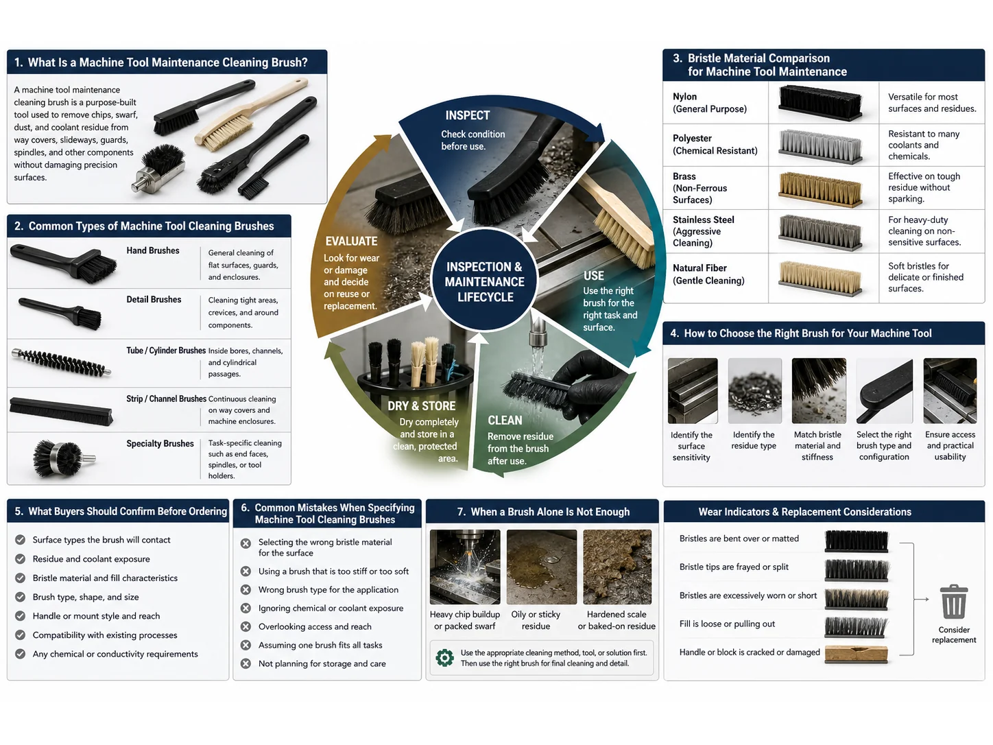 How to Choose Machine Tool Maintenance Cleaning Brush