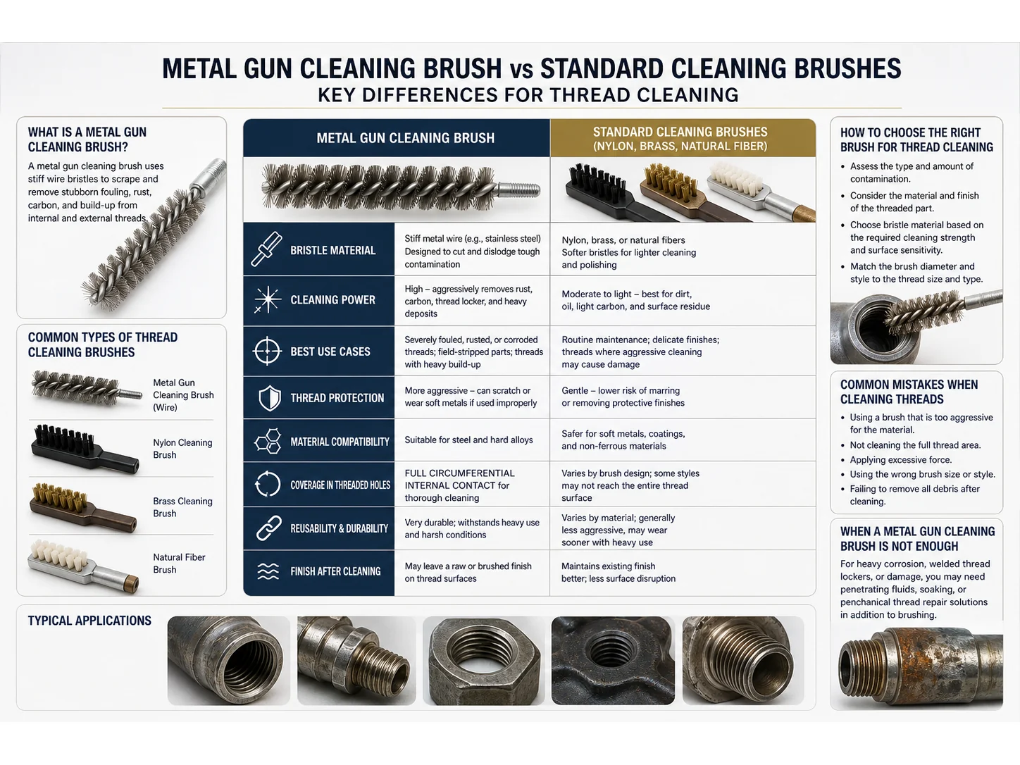 Metal Gun Cleaning Brush vs Standard Cleaning Brushes: Which Works Better for Thread Cleaning?