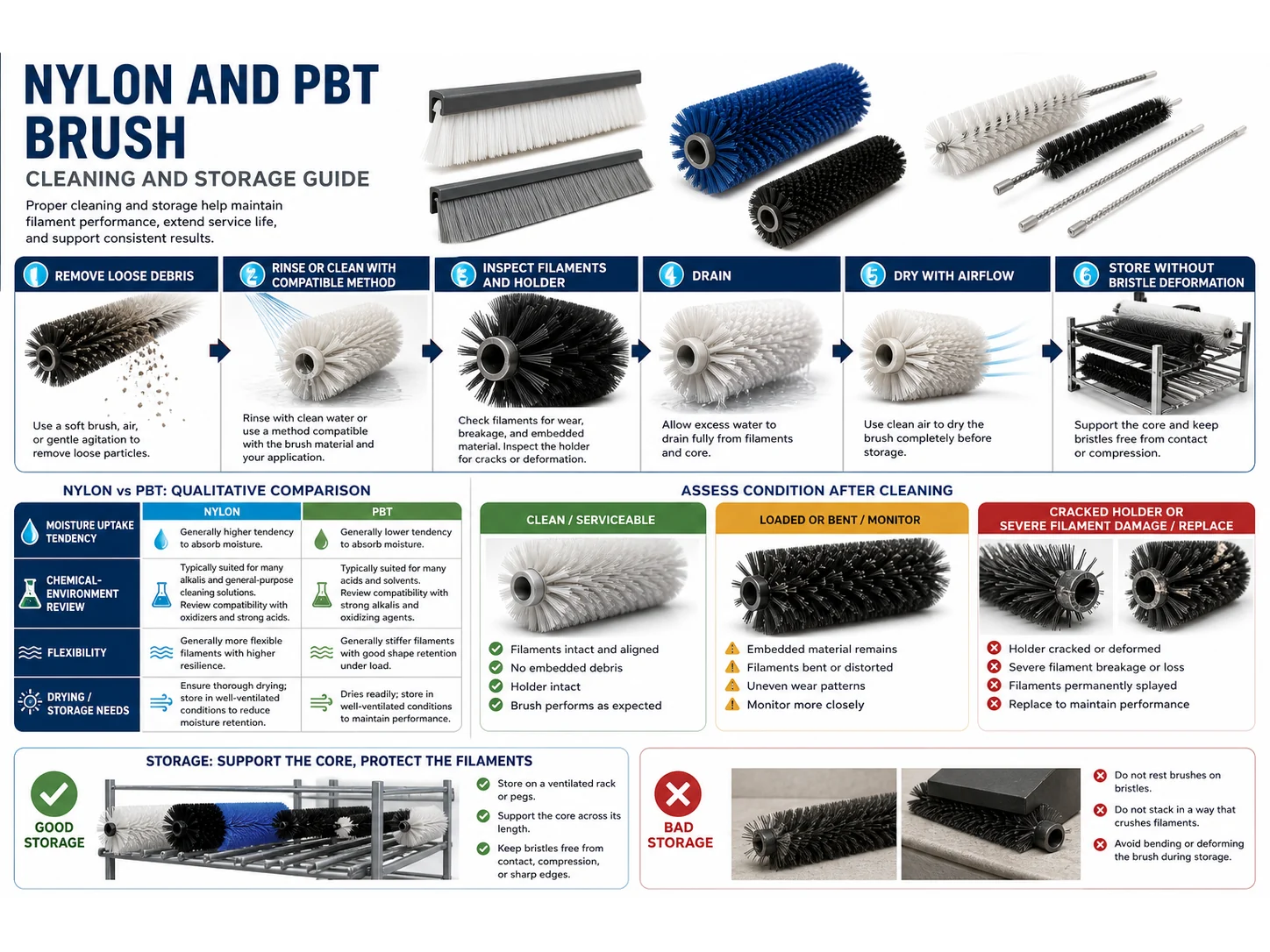 Proper Cleaning and Storage Methods for Nylon and PBT Brushes cleaning brush guide