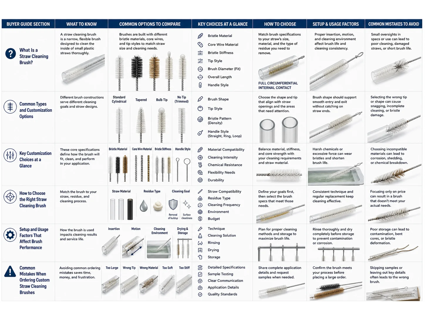 Straw Cleaning Brush Buying Guide for Narrow Plastic Straws: What to Compare Before Customizing