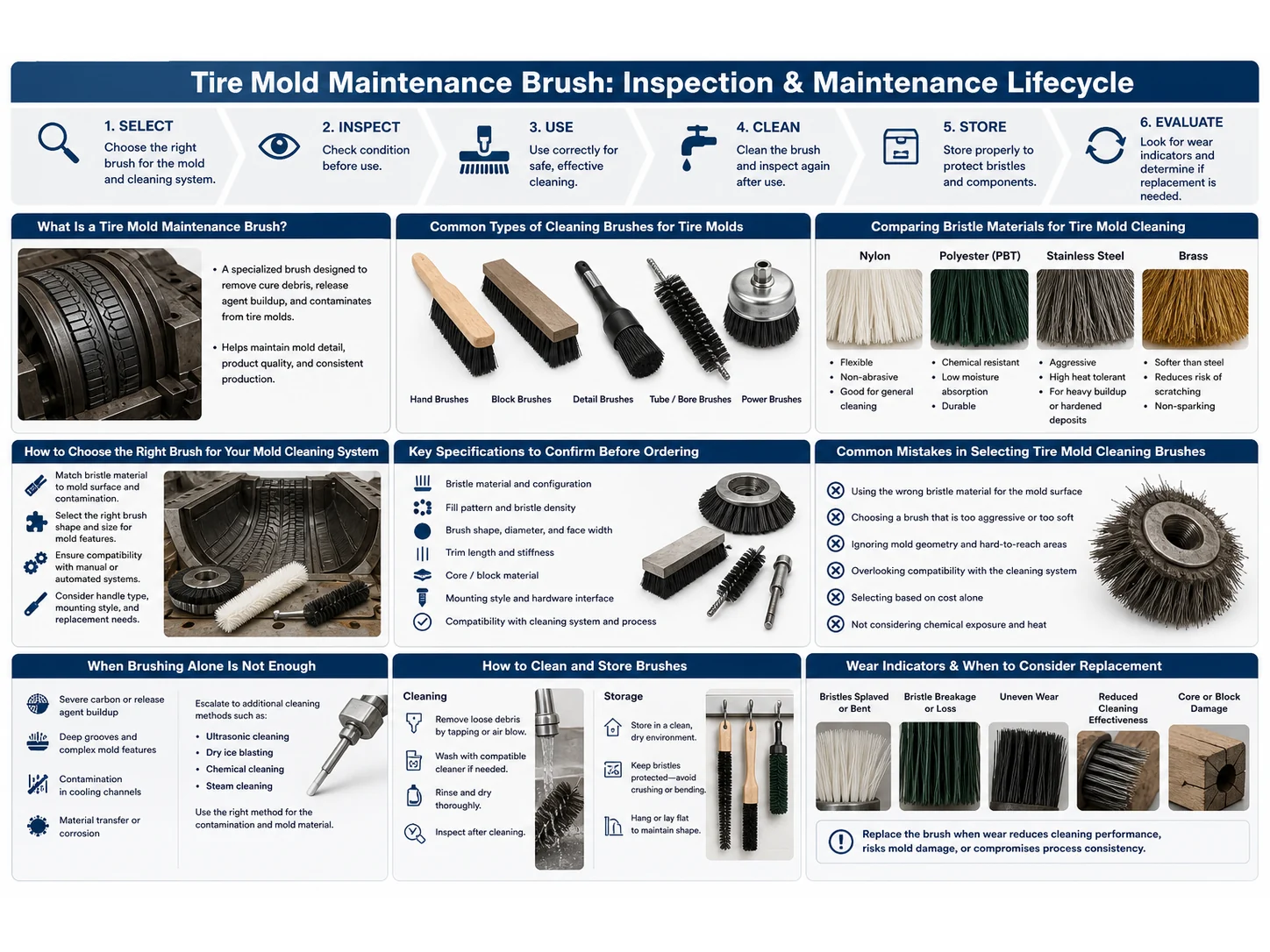 How to Choose Cleaning Brushes for Tire Mold Maintenance