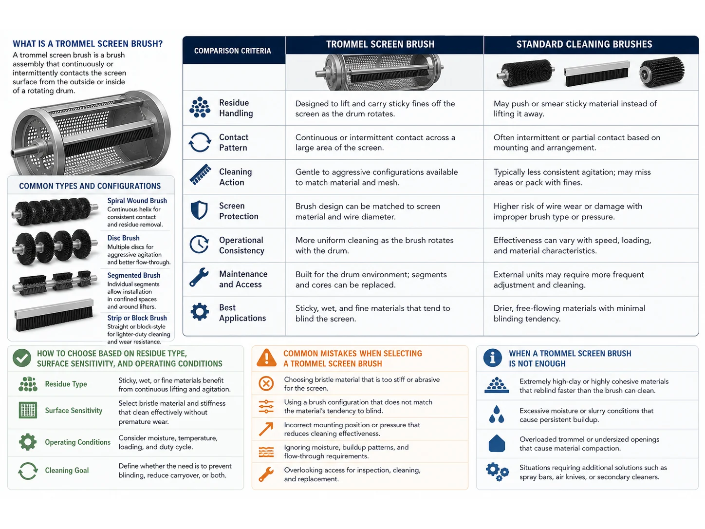 Trommel Screen Brush vs Standard Cleaning Brushes: Which Works Better for Sticky Fines?