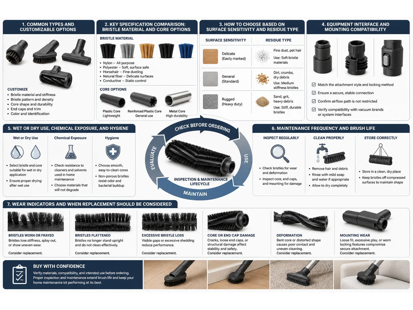 What Buyers Should Check Before Ordering a Custom Vacuum Cleaner Brush Attachment for Home Maintenance Kits