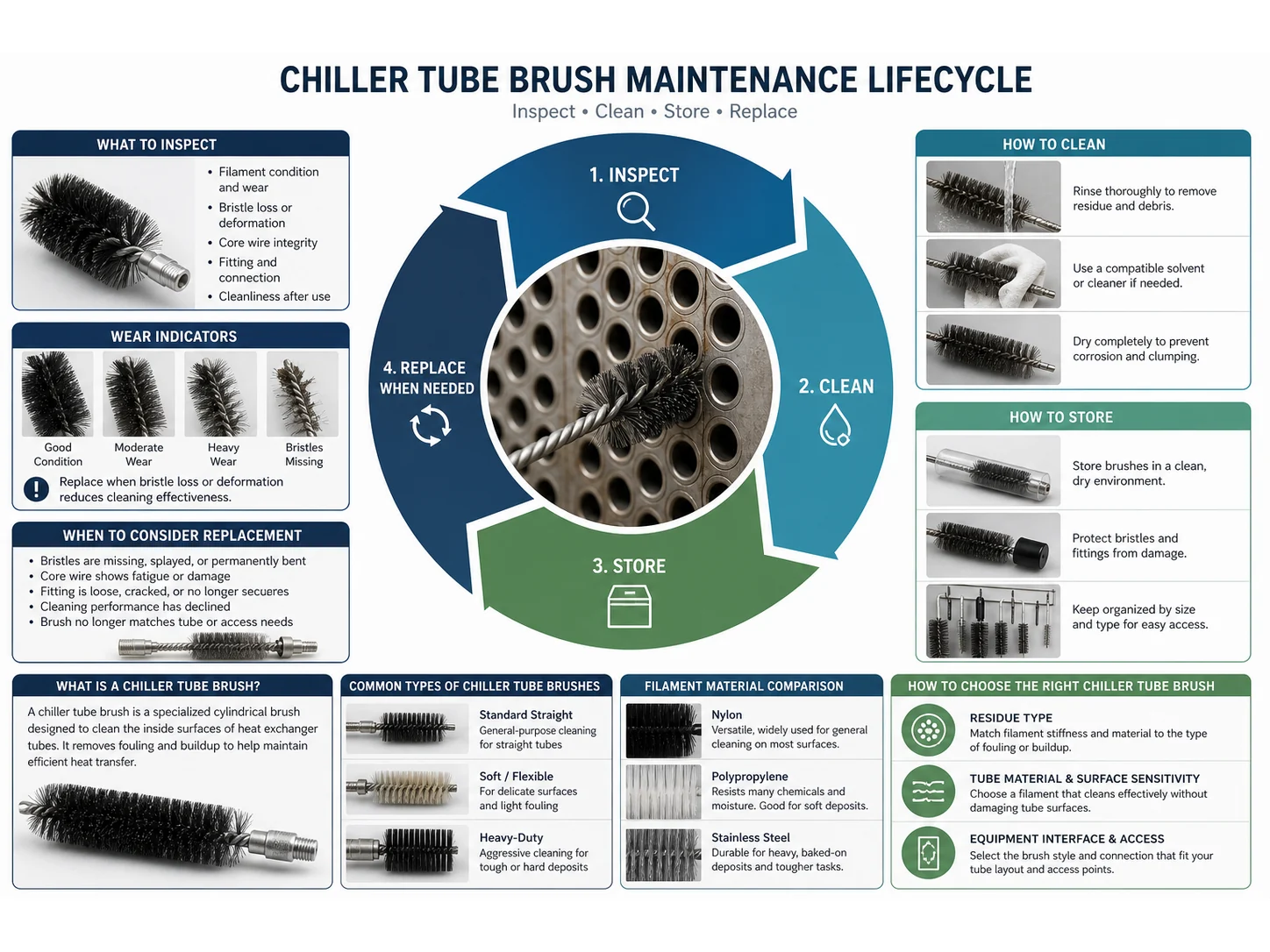 When Is a Chiller Tube Brush the Right Choice for Heat Exchanger Maintenance?