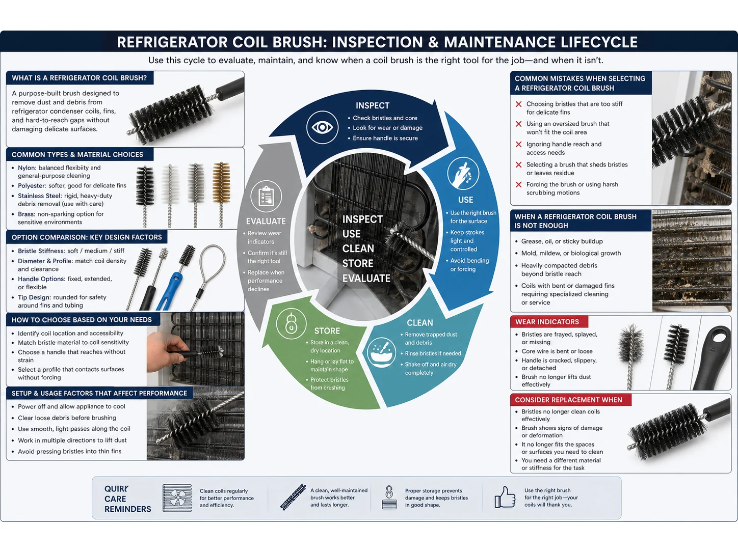 When Is a Refrigerator Coil Brush the Right Choice for Home Maintenance Kits?