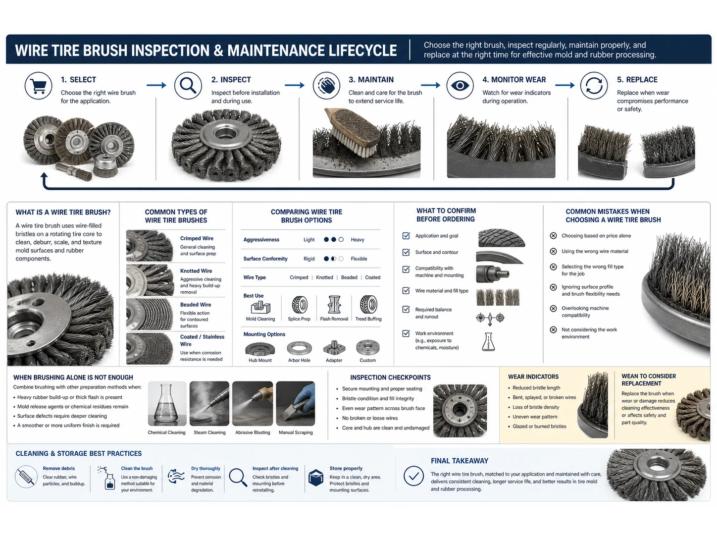 How to Choose Wire Brushes for Tire Mold and Rubber Processing Maintenance